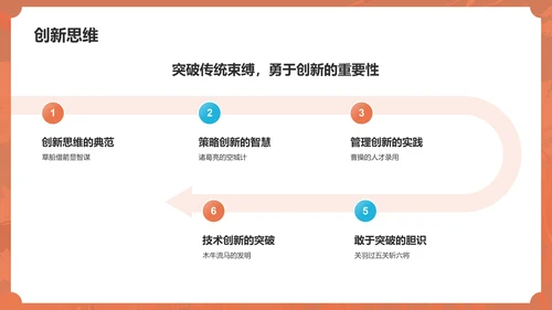 橙色扁平风三国演义读后感读书笔记PPT模板