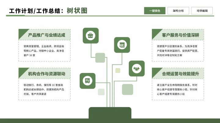 绿色商务4项树状图不同版式制作PPT单页