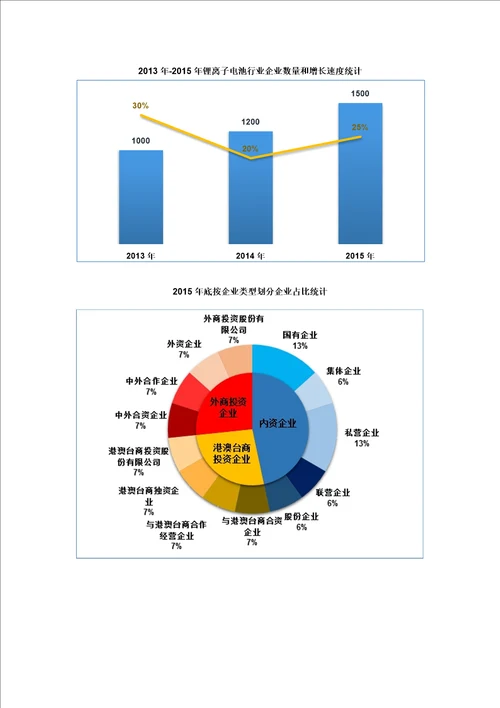 锂离子电池行业调查数据分析报告2016版