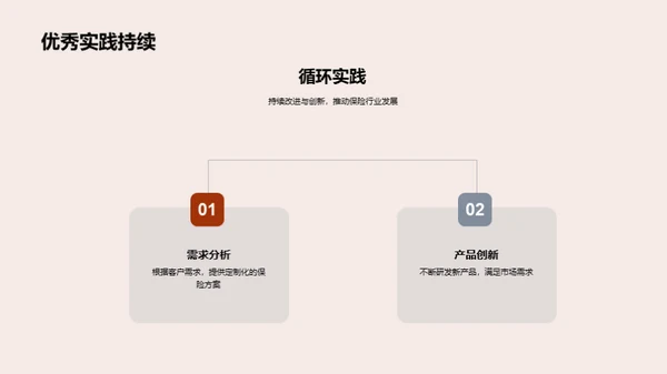 金融保险业务展望