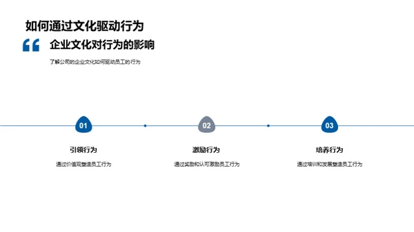 企业文化的成长与影响