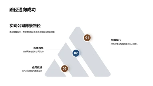 金融决胜：策略战航