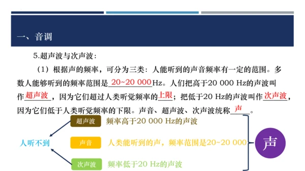 八年级物理上册同步精品备课一体化资源（人教版2024）2.2声音的特性（课件）41页ppt