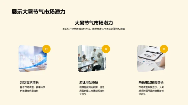 大暑节气市场洞察