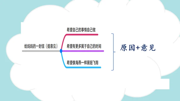 统编版2024-2025学年四年级语文上册同步精品习作：写信 -课件
