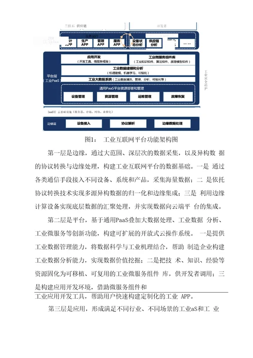工业互联网平台应用场景及发展建议