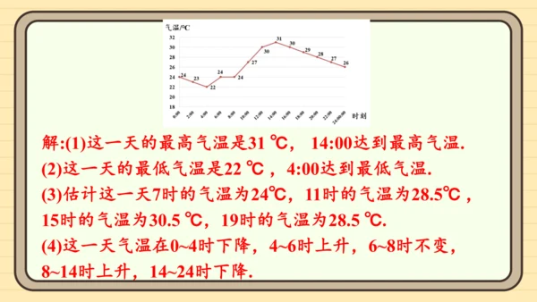 12.2 用统计图描述数据 习题课件(共26张PPT)