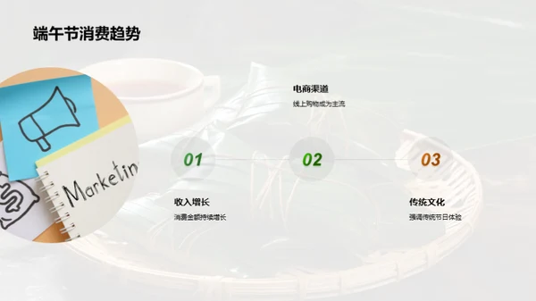 端午节营销战略解析