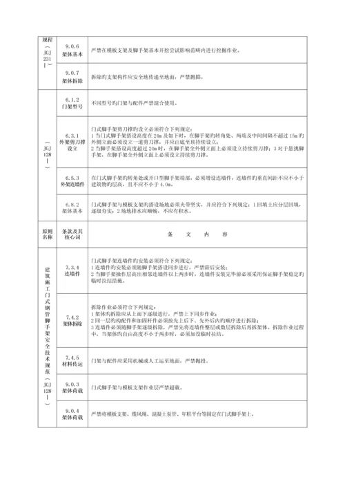 关键工程建设重点标准强制性条文综合施工安全.docx