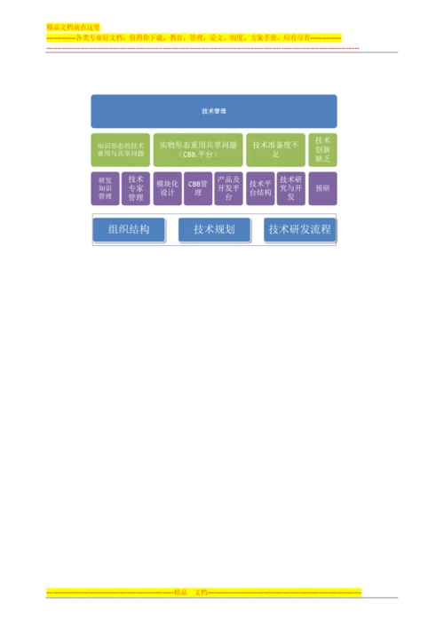 技术管理-技术共享、重用平台与技术研究V4.docx
