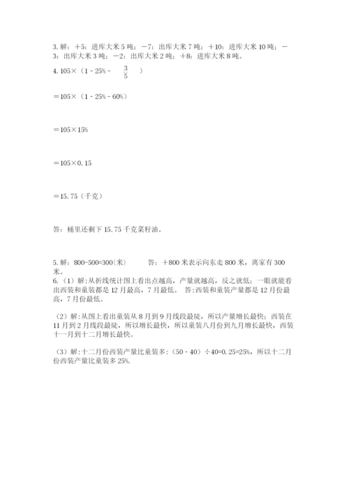 小学毕业班数学检测题精品【综合题】.docx