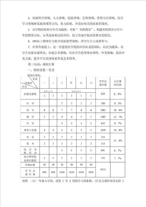 盐河镇中心学校小学部课程建设三年实施方案