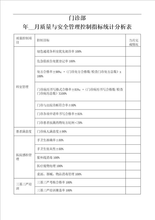 门诊部质量与安全管理指标