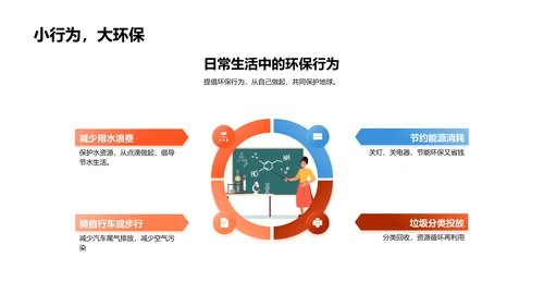 校园环保实践报告PPT模板