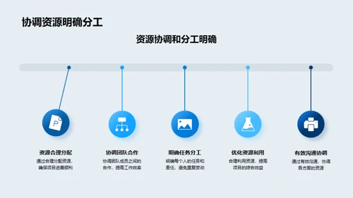 房产项目全流程掌控