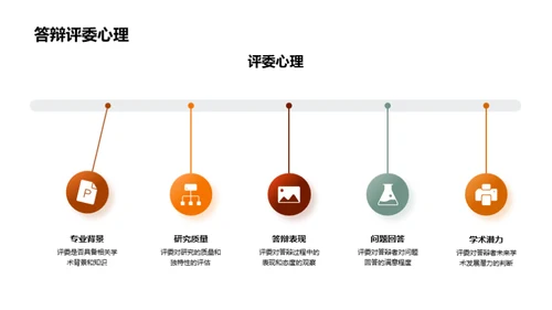 研究生答辩全解析