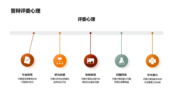 研究生答辩全解析