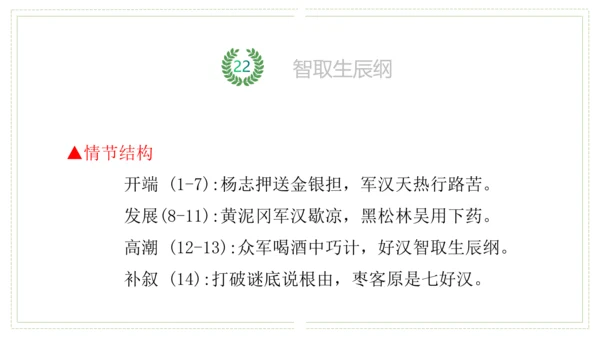 第六单元（单元复习课件）-九年级语文上册同步备课系列（统编版）(共48张PPT)