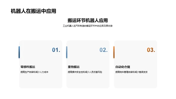 机器人引领汽车制造新纪元