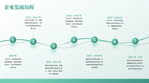彩色简约风时间轴PPT版式合集