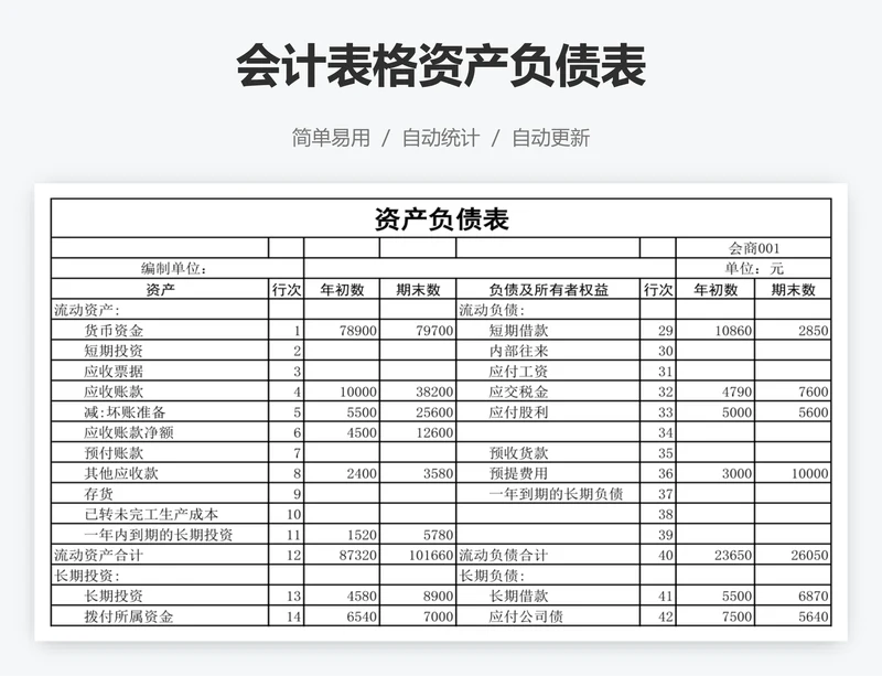 会计表格资产负债表