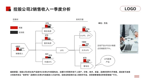 黑红简约经营分析报告模板PPT模板宣传PPT动态PPT问题分析与解决