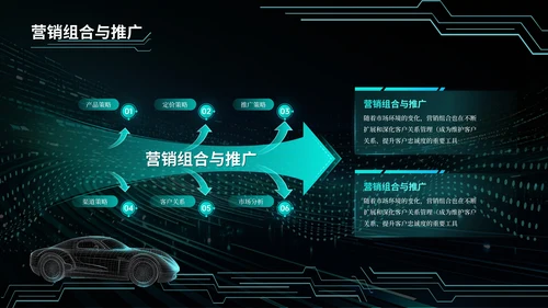 青绿色科技风汽车商业计划书PPT模板