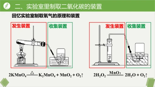 6.3二氧化碳的实验室制取课件(共32张PPT内嵌视频)---九年级化学人教版上册