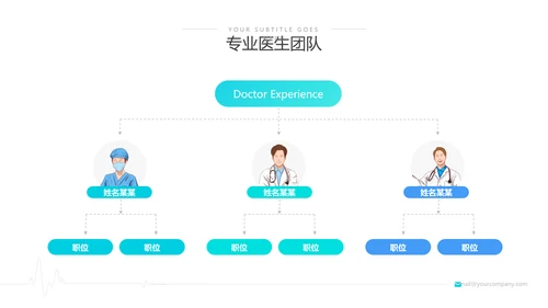 精美欧美风医疗医学工作汇报医院宣传PPT模板
