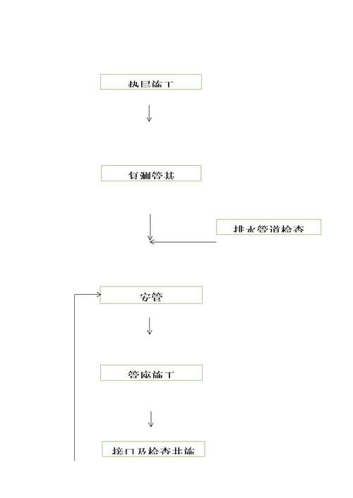 HDPE排水管道专项施工方案