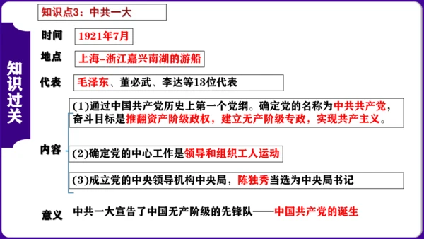 第四单元 新民主主义革命的开始 核心素养时代大单元复习课件