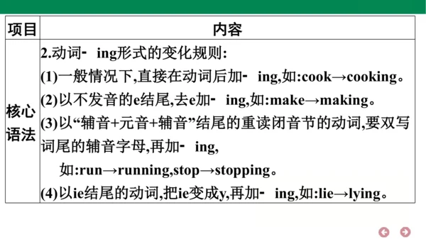 外研版（三年级起点）英语六年级上册期中复习 单元归纳·知识梳理  课件(共44张PPT)