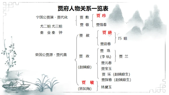 红楼梦金陵十二钗判词赏析通用PPT模板