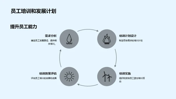 季度部门运营概览