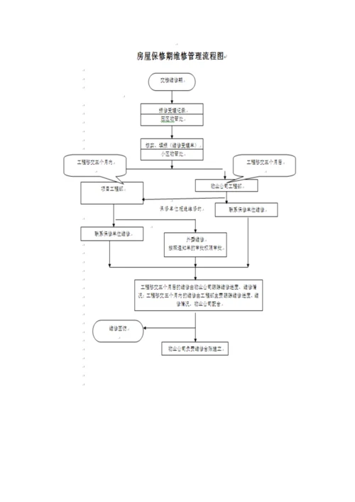 物业移交流程.docx