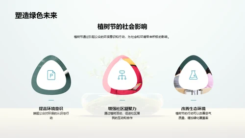 环保行动：家庭的实践