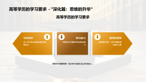 学历选择之路