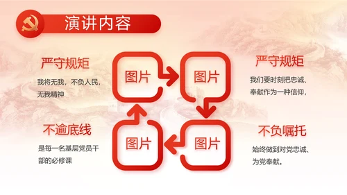 党建党支部述职报告动态PPT党课