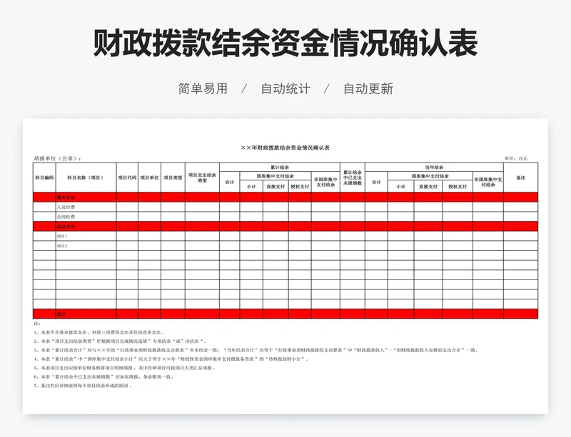财政拨款结余资金情况确认表