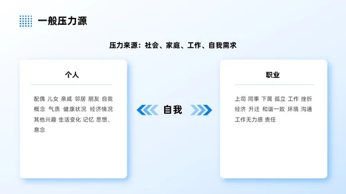 蓝色商务实拍风压力与情绪管理员工培训PPT