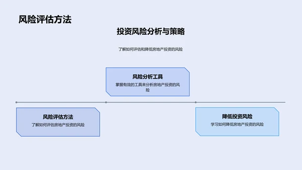 房产投资春节解析PPT模板