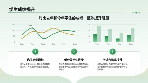 绿色商务风教育培训老师年终总结PPT模板