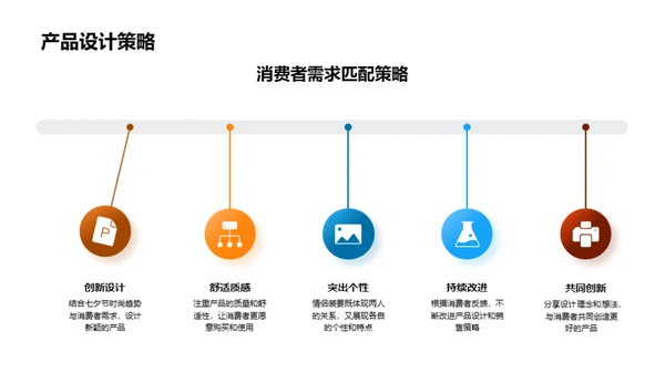 七夕节时尚趋势剖析