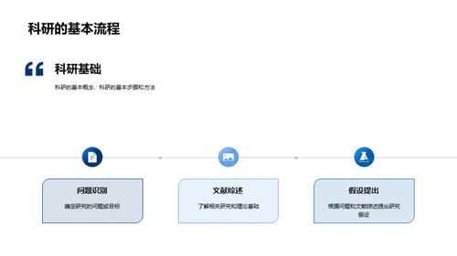 科研探索之路