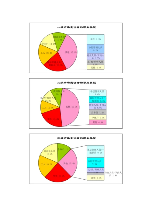 消费者特征相关知识.docx