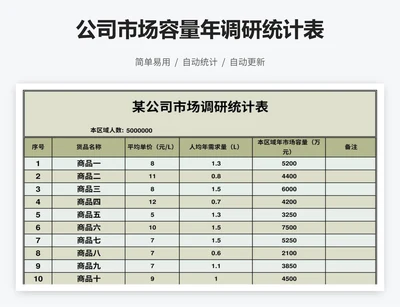 公司市场容量年调研统计表