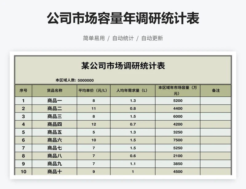 公司市场容量年调研统计表