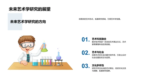 艺术学方法论