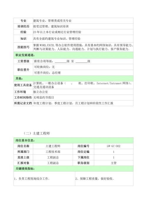 公司工程技术部部门及岗位职责.docx