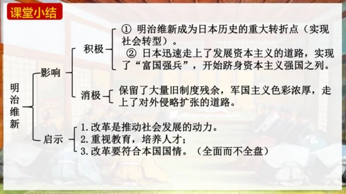 第4课 日本明治维新  课件（21张PPT）